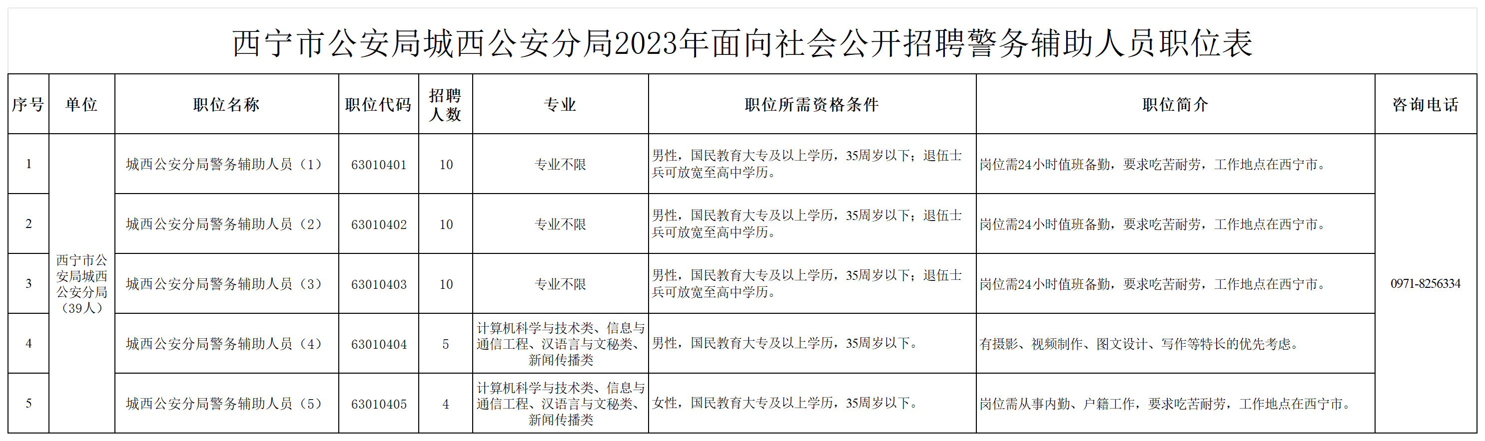 城东公安2023年招聘警务辅助人员职位表_Sheet1.png